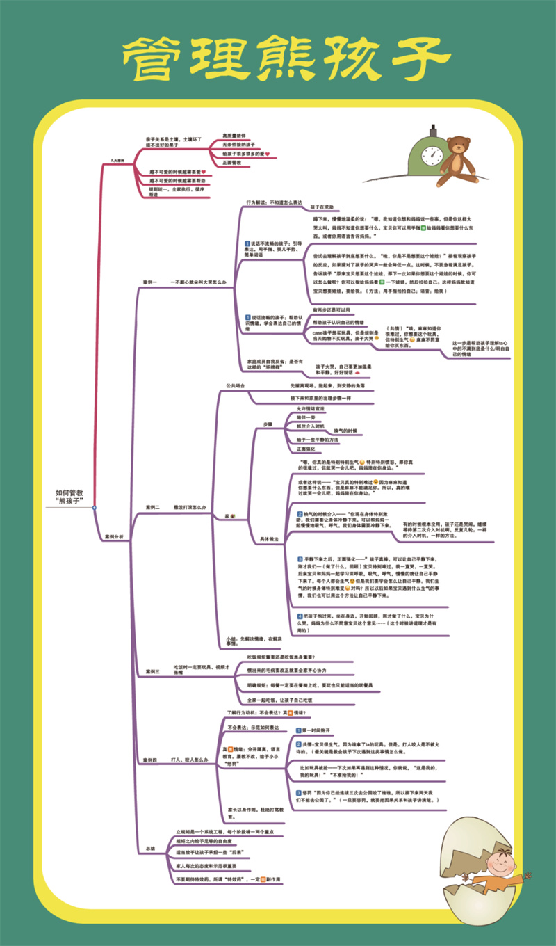 徐州市儿童医院科普：一图看懂“如何管理熊孩子”
