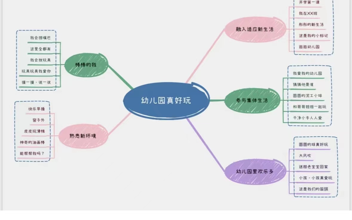 聚焦审议 蓄力起航——大许镇太山幼儿园教师课程审议活动
