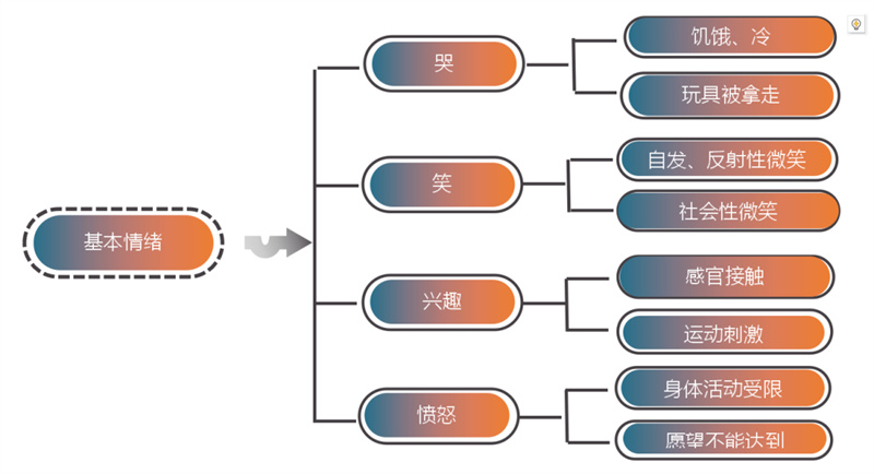 徐州市儿童医院科普：识别0-3月宝宝的小情绪