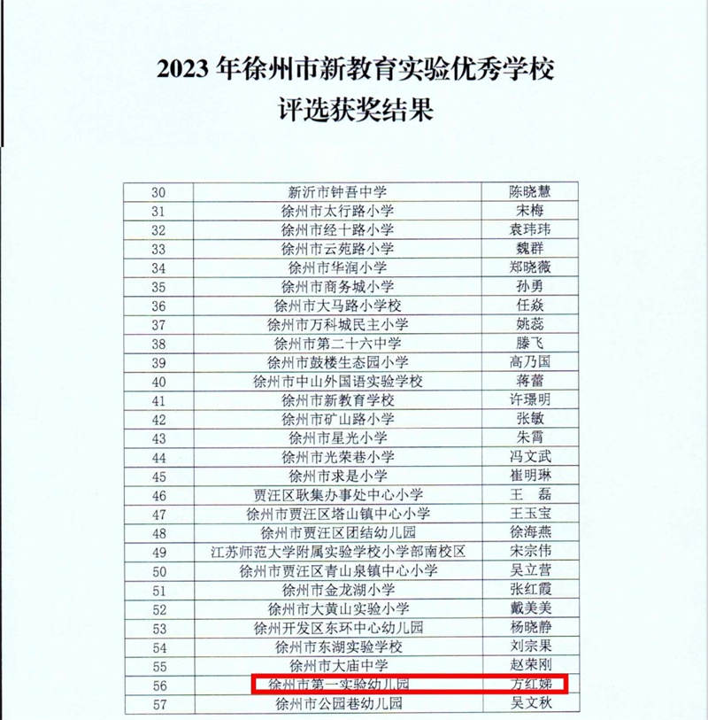 喜报！耕耘结硕果 砥砺共前行——一实幼荣获“2023年度徐州市新教育实验优秀学校”