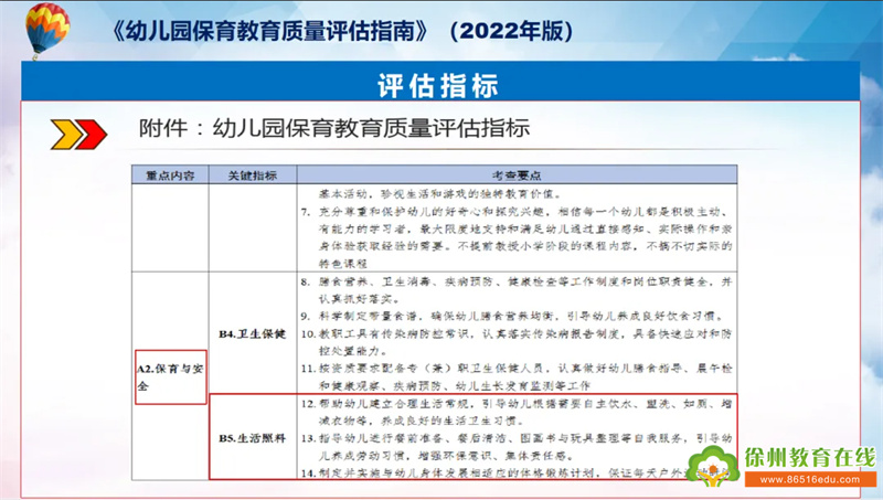 学“评估指南” 助保育员成长——泉城路幼儿园开展《幼儿园保育教育质量评估指南》 系列培训活动